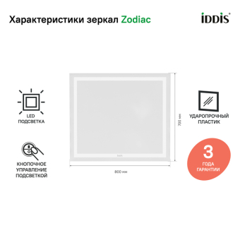 ZOD8000i98_photo_infografics_01