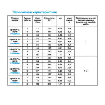 Джилекс_Premium (1)