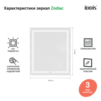 ZOD60T0i98_photo_infografics_01