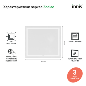 ZOD80T0i98_photo_infografics_01