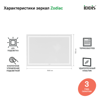 ZOD10T0i98_photo_infografics_01