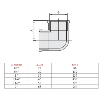 VTr.090.N_schema (2)